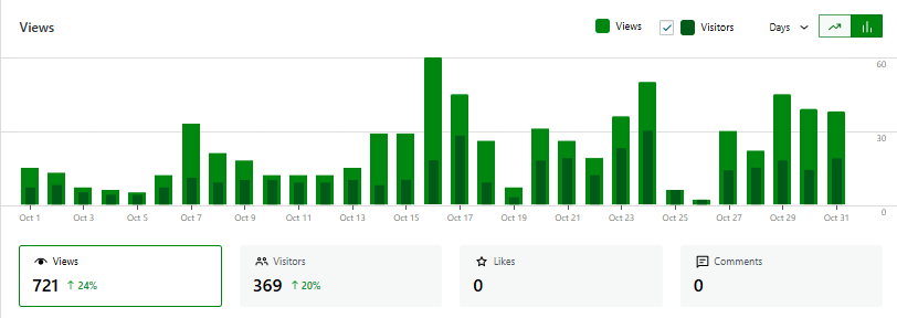 Jetpack Ranking Daily  Monthly Stats