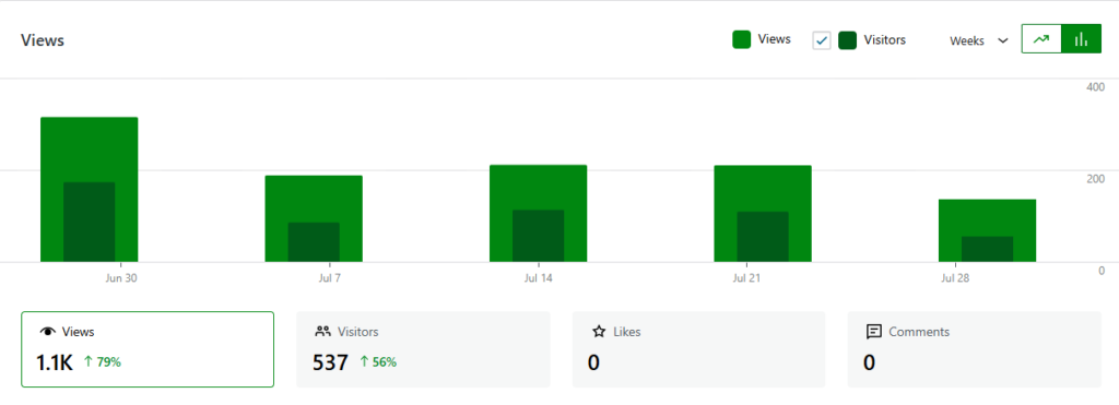 Jetpack Ranking Weekly Monthly Stats